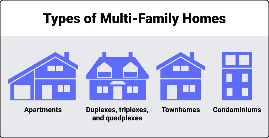 Multifamily Modular Homes